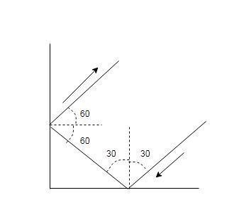 A ray of light reflects off of 2 mirrors that are perpendicular to each other. It-example-1