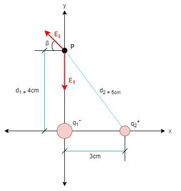 Fields of Point Charges Two point charges are fixed in the x-y plane. At the origin-example-1