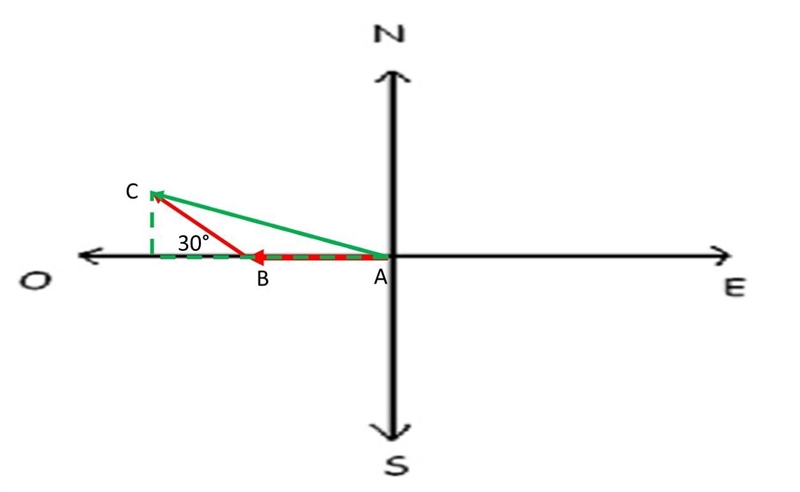 An airplane flies 2.00 × 102 km due west from city A to city B and then 3.00 × 102 km-example-1