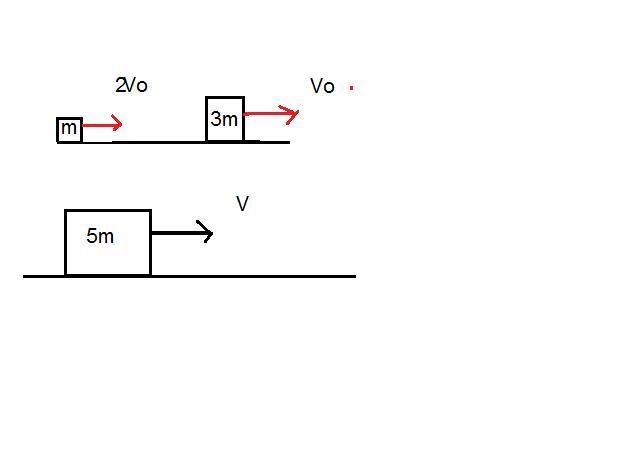 Three identical train cars, coupled together, are rolling east at speed v0. A fourth-example-1