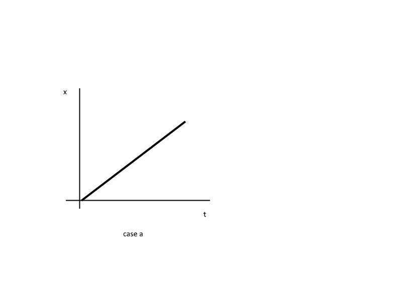 Draw motion diagrams for (a) an object moving to the right at constant speed, (b) an-example-1