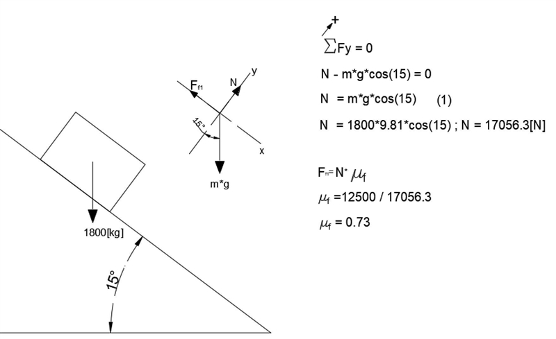 A 1.8 × 10^3 kg car is parked on a hill on a 15° incline. A 1.25 × 10^4 N frictional-example-1