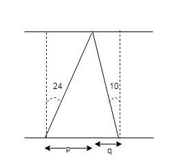 two people are standing 100m apart on the bank of a river that flows due east. if-example-1