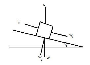 A box sits on a horizontal wooden ramp. The coefficient of static friction between-example-1