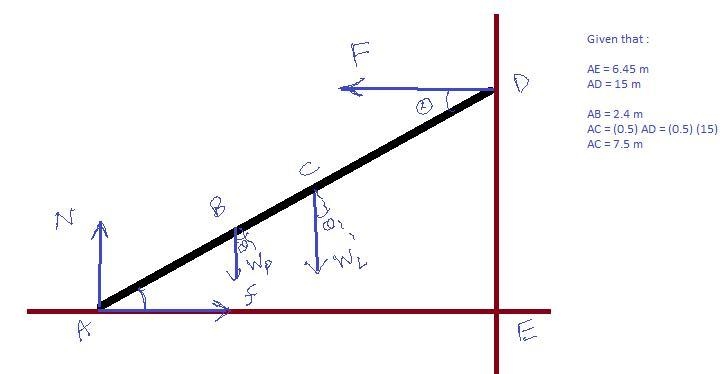 A 15 m ladder whose weight is 312 N is placed against a smooth vertical wall. A person-example-1