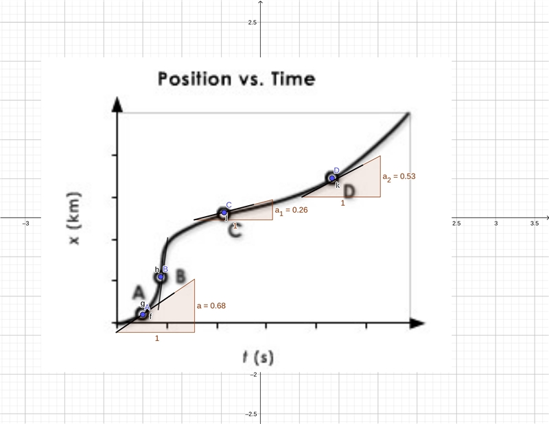 The graph below shows the position of a toy over time, measured using photogates. At-example-1