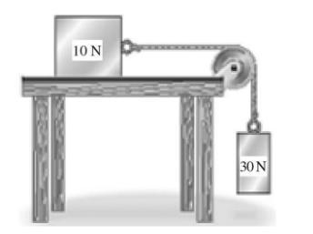 Two boxes are connected to each other by a string as shown in the figure. The 10-n-example-1