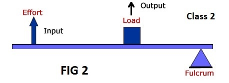 Pertaining to simple machines and levers what changes when the fulcrum position is-example-2