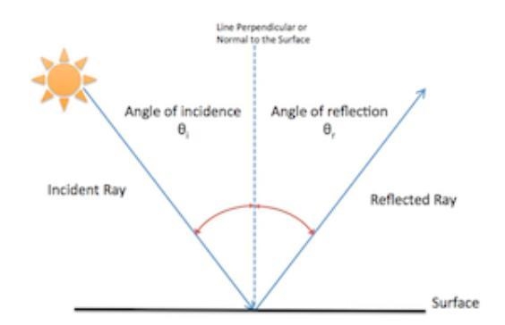 PLEASE HELP ASAP!!! CORRECT ANSWER ONLY PLEASE!!! Which shows the correct reflected-example-1