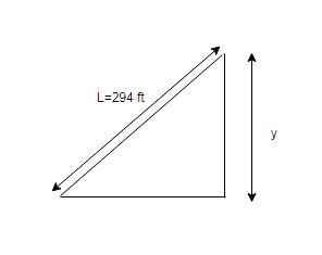 You are flying a kite on a line that is 294 feet long. Let's suppose the line is perfectly-example-1