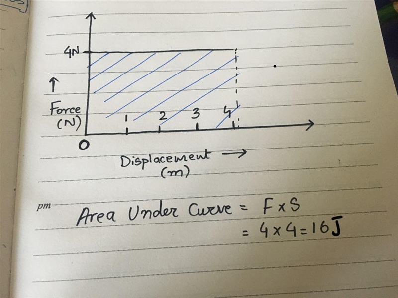 A student is asked to determine the work done on a block of wood when the block is-example-1