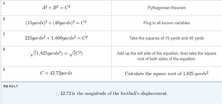 Please, I need help with this. A quarterback takes the ball from the line of scrimmage-example-1