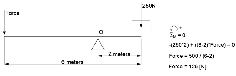 A lever is being used to move a heavy stone from a garden. The stone weighs 250 newtons-example-1