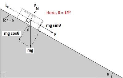 Examine the forces acting on a car on a ramp. Select the forces or force components-example-1