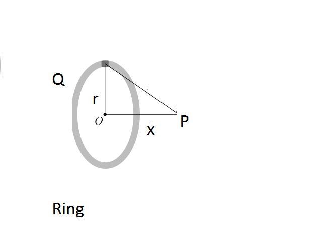 Charge is uniformly distributed around a ring of radius R and the resulting electric-example-1