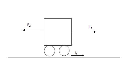 Suppose two children push horizontally, but in exactly opposite directions, on a wagon-example-1