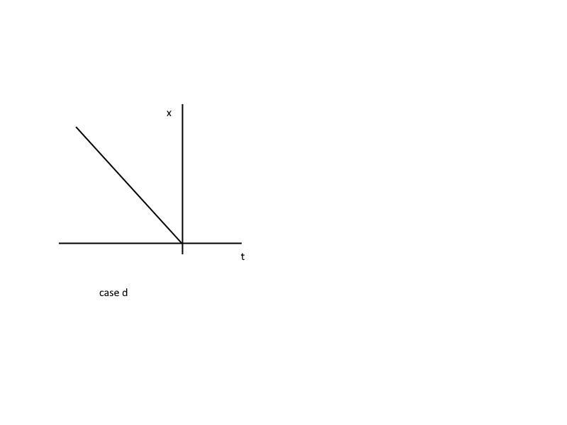 Draw motion diagrams for (a) an object moving to the right at constant speed, (b) an-example-4