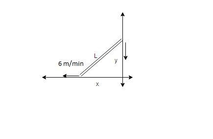 A 15-meter ladder is leaning against a wall. The distance y(t) between the top of-example-1