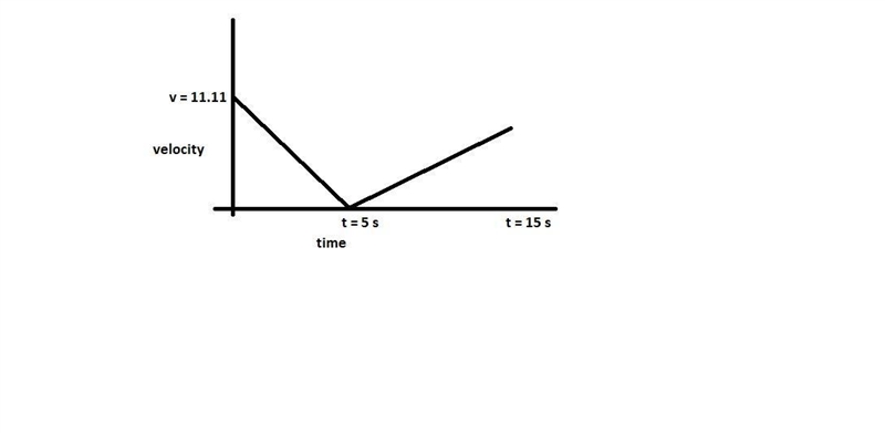 A truck traveling at a constant speed of 40.0 km/h applies its brakes and comes to-example-1