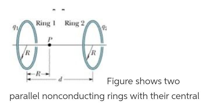 shows two parallel nonconducting rings with their central axes along a common line-example-1