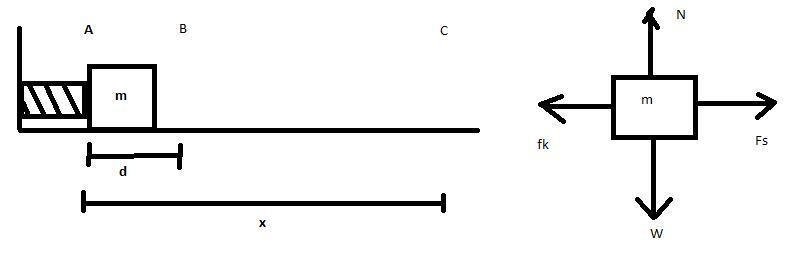 To measure a coefficient of kinetic friction we can use a spring with a known force-example-1