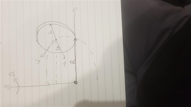 A coin of radius b and mass M rolls on a horizontal surface at speed V. If the plane-example-1