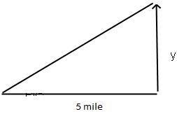 A hot air balloon rising vertically is tracked by an observer located 5 miles from-example-1