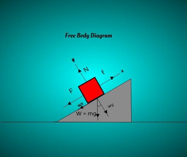 A 17.5 kg block is dragged over a rough, horizontal surface by a constant force of-example-1