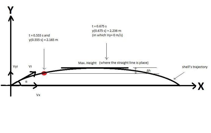 A cannon fires a 0.2 kg shell with initial velocity vi = 9.2 m/s in the direction-example-1