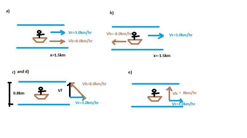 A boat can be rowed at 8.0 km/h in still water. (a) How much time is required to row-example-1