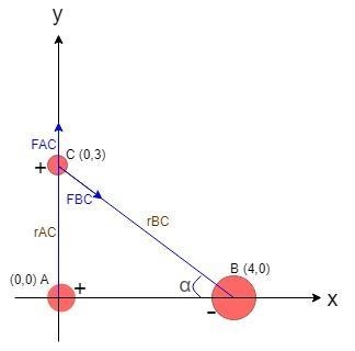 Particle A of charge 2.70 10-4 C is at the origin, particle B of charge -6.36 10-4 C-example-1