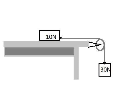 Two boxes are connected to each other by a string as shown in the figure. The 10-n-example-1