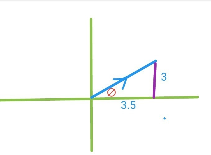 A vector has an x-component of length 3.5 and a y-component of length 3. What is the-example-1