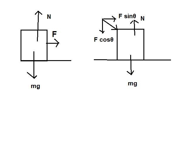 A box is sitting on the ground and weighs 100 kg and the coefficient of friction is-example-1