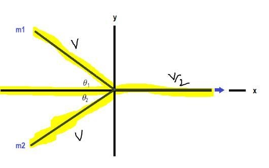 After a completely inelastic collision, two objects of the same mass and same initial-example-1