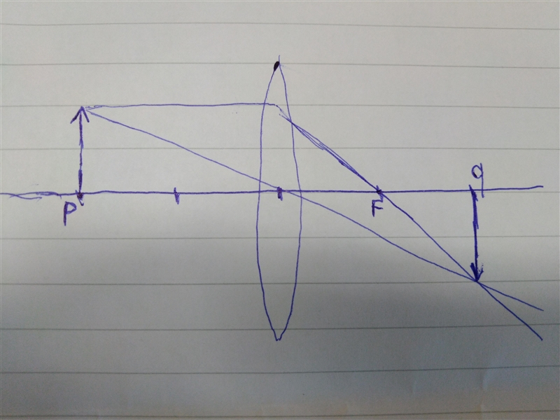 An object is 40 cm in front of a convex lens with a focal length of 20 cm. What is-example-1