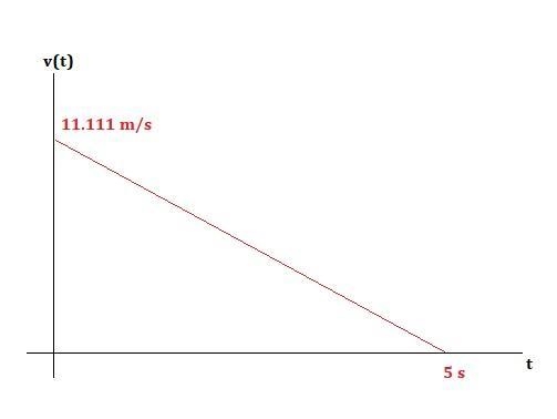 A truck traveling at a constant speed of 40.0 km/h applies its brakes and comes to-example-1