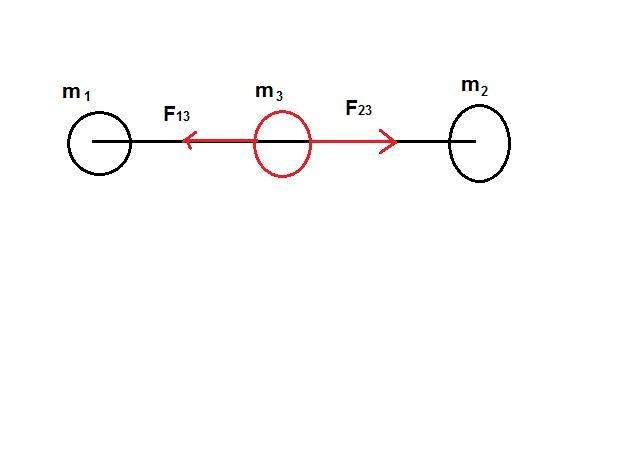 A 295-kg object and a 595-kg object are separated by 4.10 m. (a) Find the magnitude-example-1