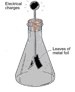 How can you tell that an electroscope has an electrical charge? can you tell from-example-1