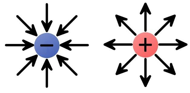 An opaque box encloses a region of space. We can't tell what is inside the box but-example-1