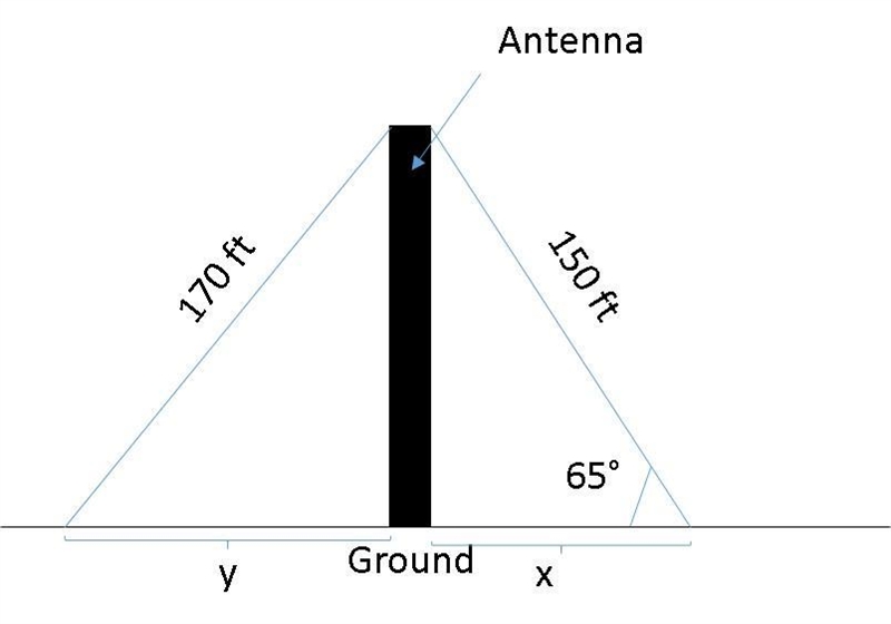 "A short-wave radio antenna is supported by two guy wires, 150 ft and 170 ft-example-1