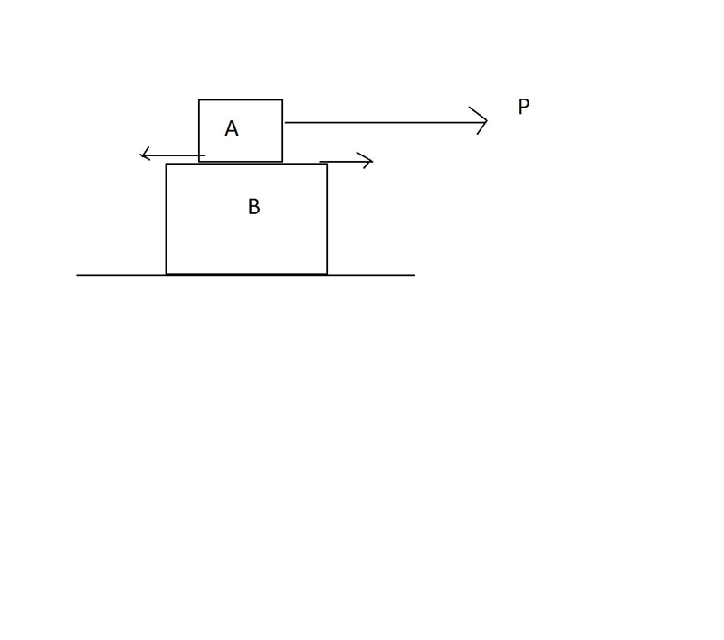 Block B has mass 4.00 kg and sits at rest on a horizontal, frictionless surface. Block-example-1