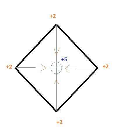 Four +2 μC charges are placed at the positions (10 cm, 0 cm), (−10 cm, 0 cm), (0 cm-example-1