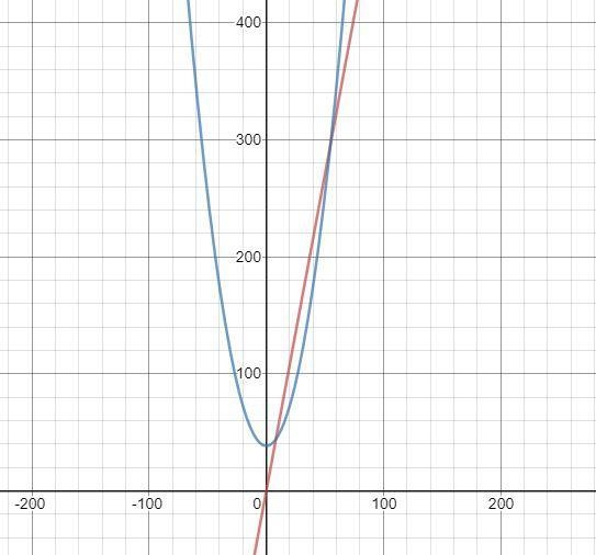 A student is running at her top speed of 5.4 m/s to catch a bus, which is stopped-example-1