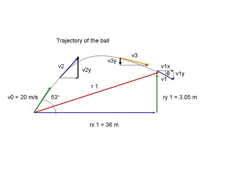 A place kicker must kick a football from a point 36m from the goal, and half the crowd-example-1