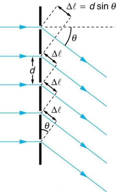 Calculate the wavelength of light that has its second-order maximum at 45.0º when-example-1