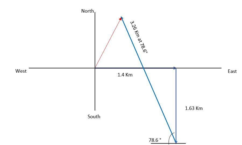 Interactive Learningware 3.1 reviews the approach taken in problems such as this one-example-1