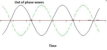 Two speakers face each other, and they each emit a sound of wavelength (lambda). One-example-1