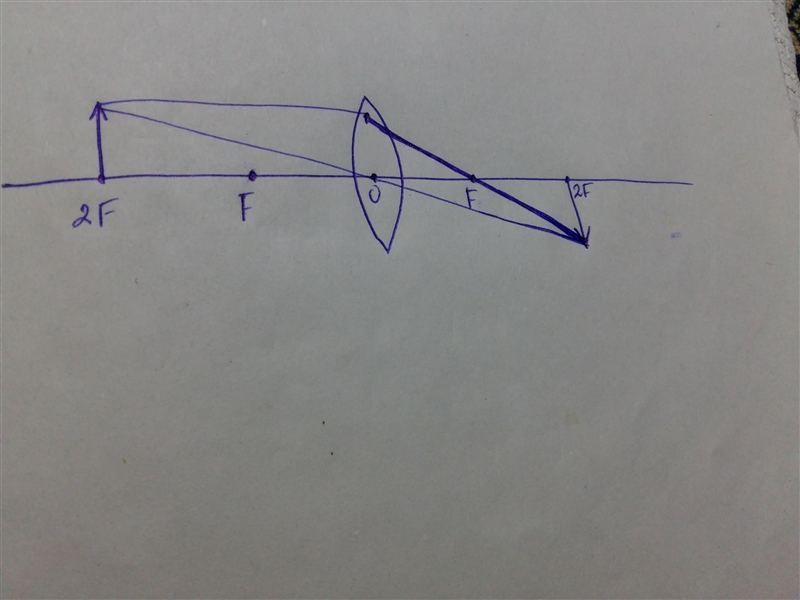 \If an object is placed at twice the focal length of a convex lens, where is the image-example-1