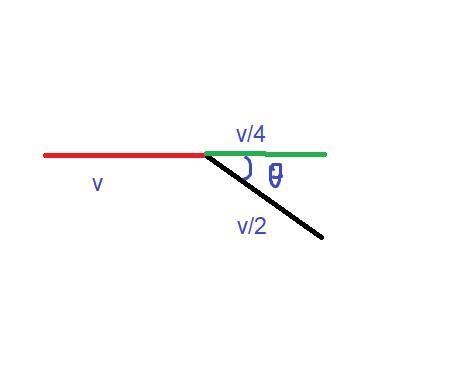 A particle travels in a straight line with speed v. The particle slows down and changes-example-1